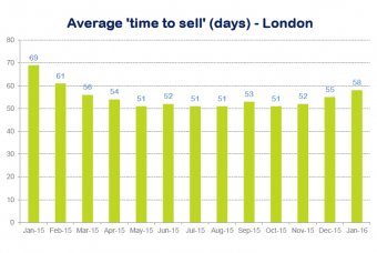 time for you offer London